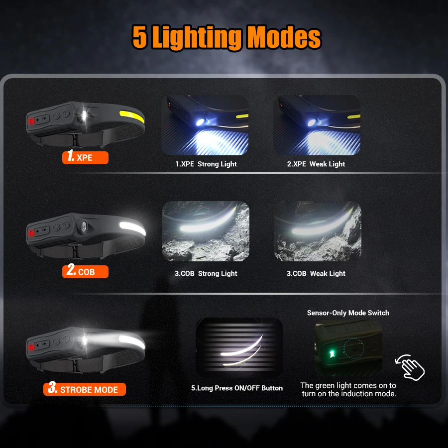 Rechargeable Headlamp 350 Lume - Headlamp review and price