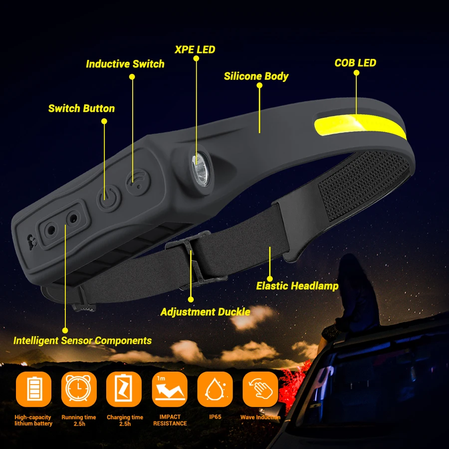 Rechargeable Headlamp 350 Lume - Headlamp review and price