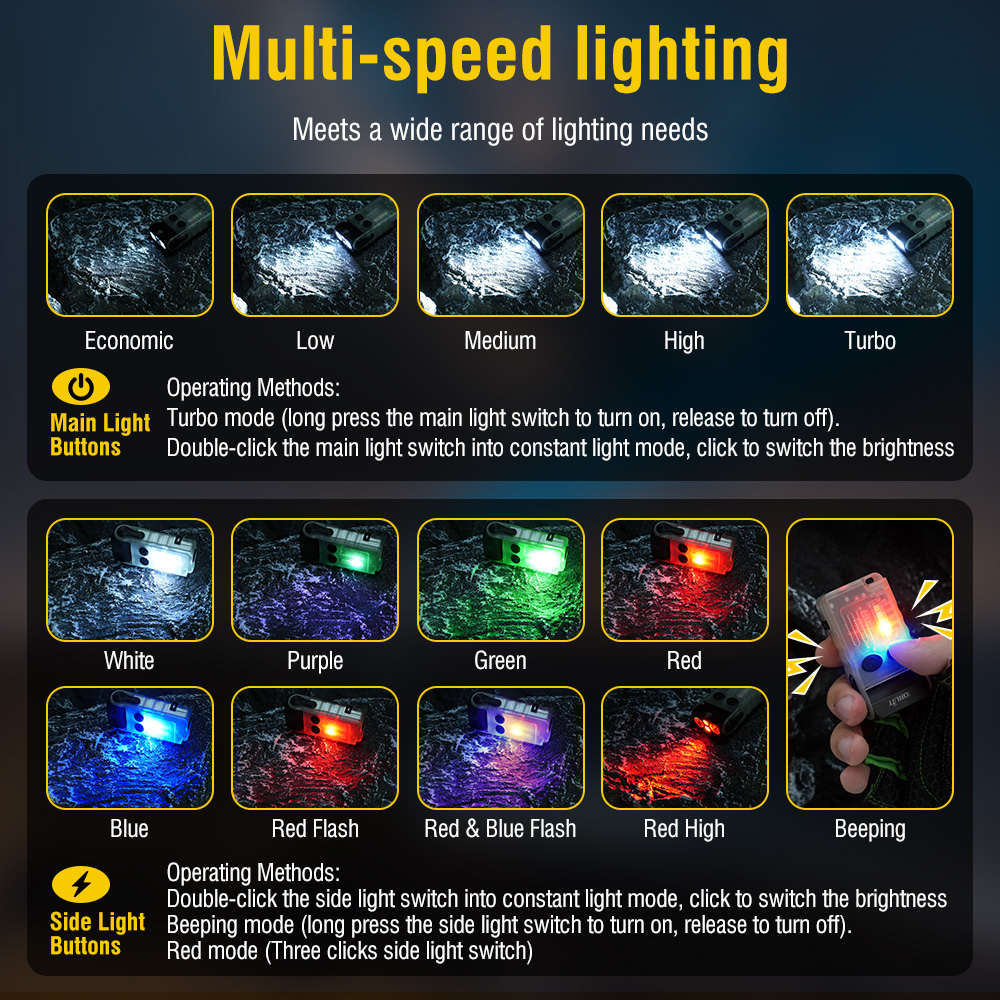 BORUiT V20 Fluorescence Buzzer - Headlamp review and price