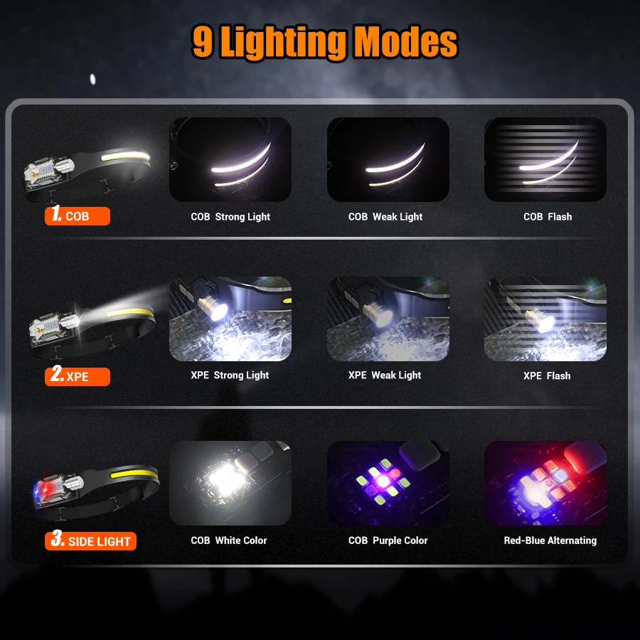 Powerful LED Headlamp Portable - Headlamp review and price