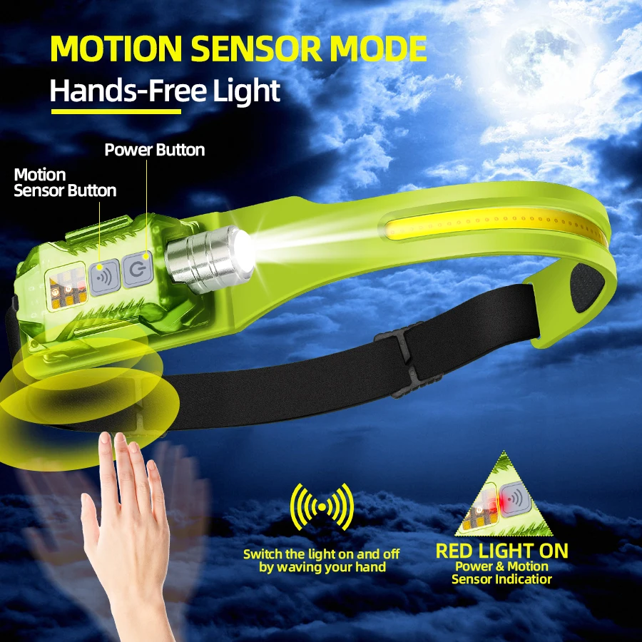 Powerful LED Headlamp Portable - Headlamp review and price