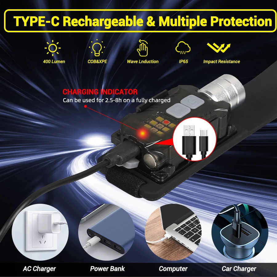 Powerful LED Headlamp Portable - Headlamp review and price